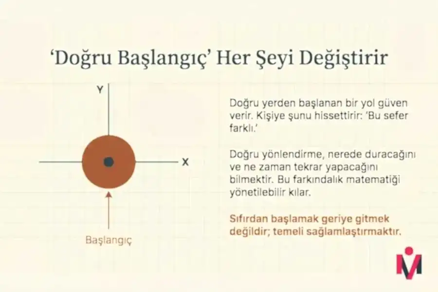 matematik-ogrenmek-icin-doğgru-baslamak-onemli