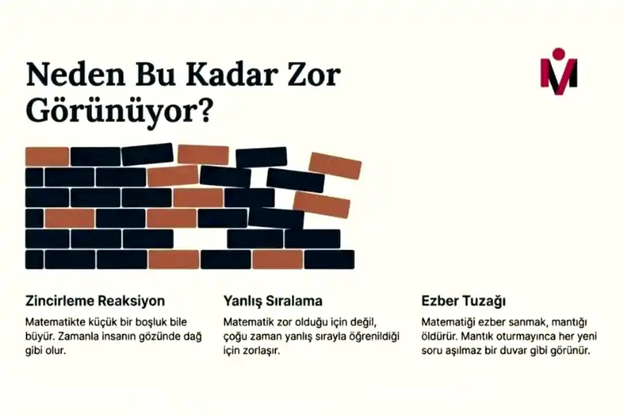 matematik-ogrenmek-neden-zor-gorunuyor