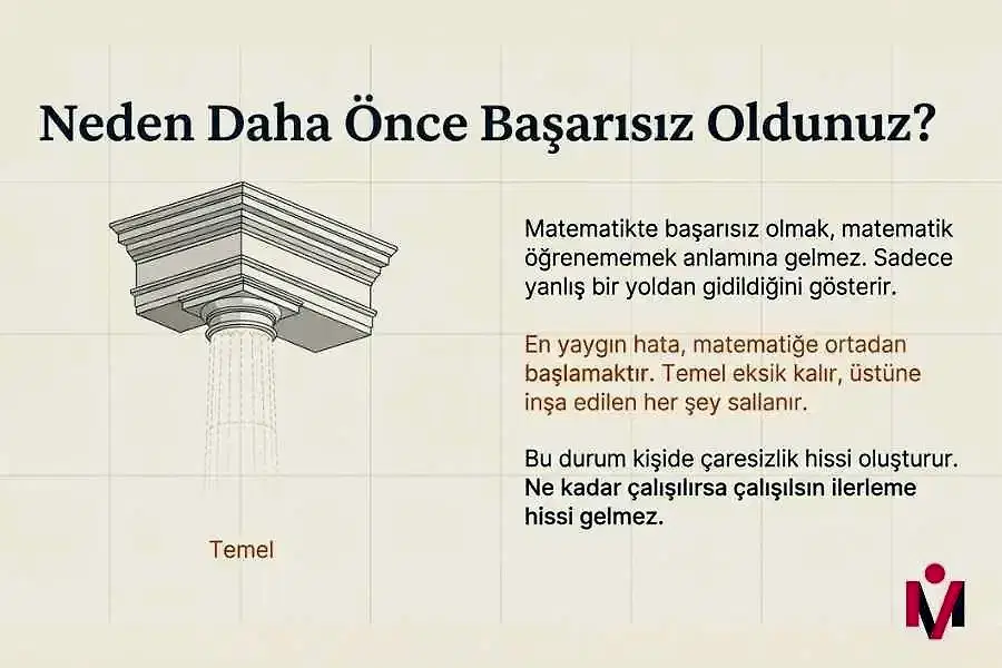 matematikte-neden-basarisiz-oldum